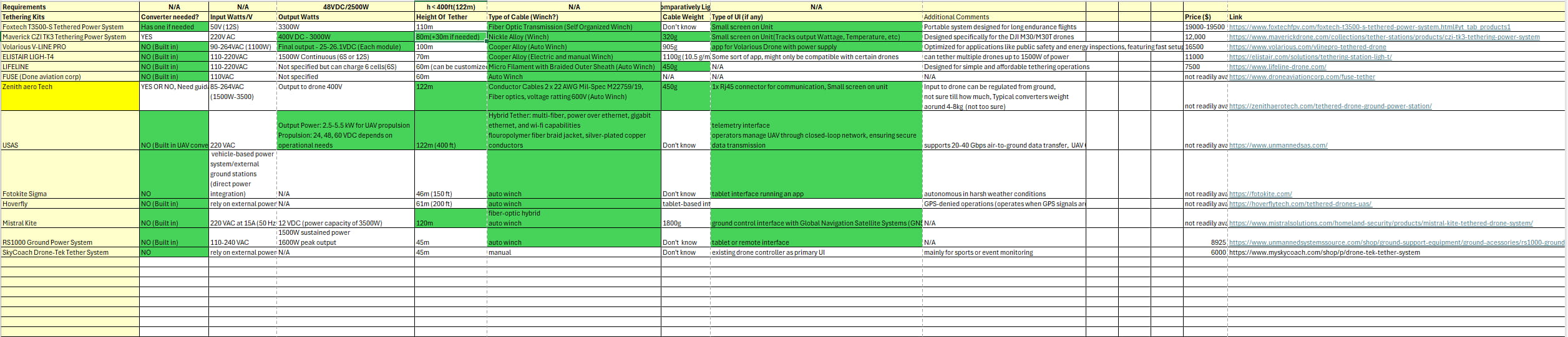 Tether Kit Research Matrix