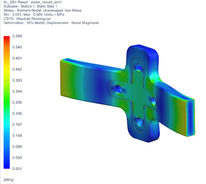 Motor Mount FEA